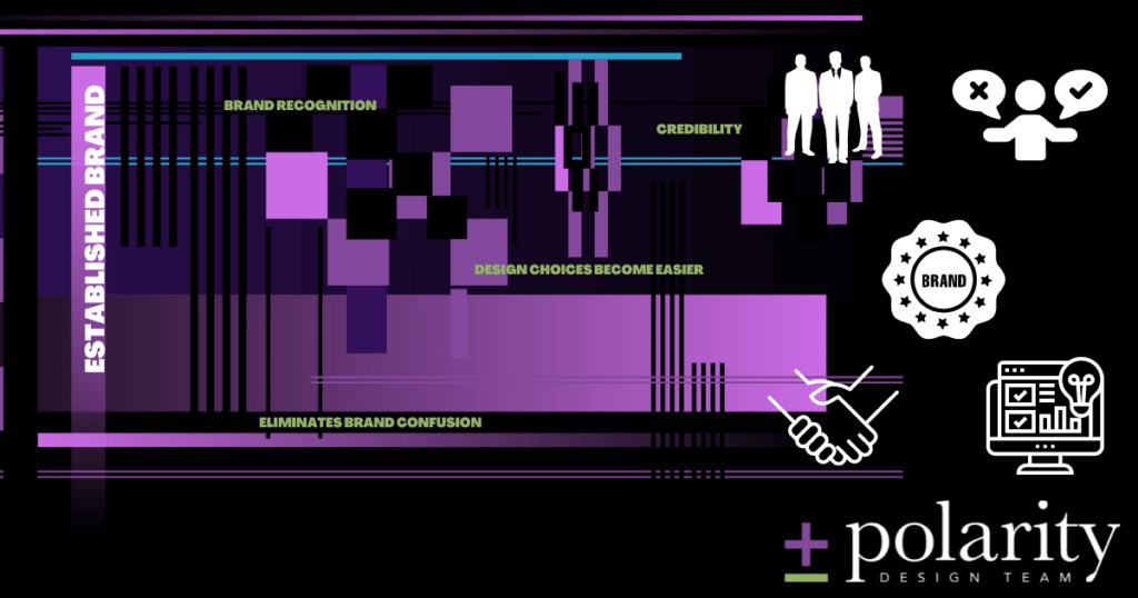 Brand Recognition, Credibility, Design Choices, and eliminating Brand Confusion are why you need an established brand