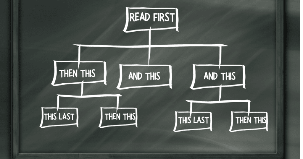 A visual hierarchy on a chalkboard showing you read what's biggest and on top first to depict this website tip